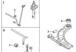 479 р. Полиуретановая втулка стабилизатора передней подвески Точка Опоры Volkswagen Jetta A4 седан (1998-2005)  с доставкой в г. Воронеж. Увеличить фотографию 2