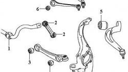 549 р. Полиуретановая втулка стабилизатора передней подвески Точка Опоры  Audi A4 ( B6,  B8) - A5  8T  с доставкой в г. Воронеж. Увеличить фотографию 2