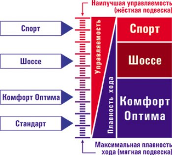 5 199 р. Комплект задних амортизаторов SS20 Great Wall Hover  дорестайлинг (2006-2010) (Стандарт)  с доставкой в г. Воронеж. Увеличить фотографию 2