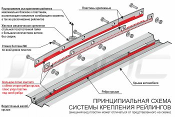8 649 р. Комплект рейлингов на АПС  Hyundai Creta  SU (2020-2022) (Черно-серые, без поперечин)  с доставкой в г. Воронеж. Увеличить фотографию 8