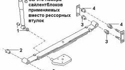 629 р. Полиуретановый сайлентблок рессор задней подвески (передний) Точка Опоры Nissan Serena 1 (1991-2001)  с доставкой в г. Воронеж. Увеличить фотографию 2