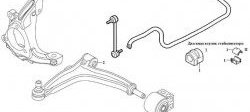 369 р. Полиуретановая втулка стабилизатора передней подвески Точка Опоры (22,3 мм)  Opel Signum - Vectra  C  с доставкой в г. Воронеж. Увеличить фотографию 2