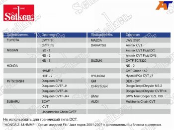 4 099 р. Масло трансмиссионное синтетическое SEIKEN CVT 4л SEIKEN SKCVTFC  с доставкой в г. Воронеж. Увеличить фотографию 1