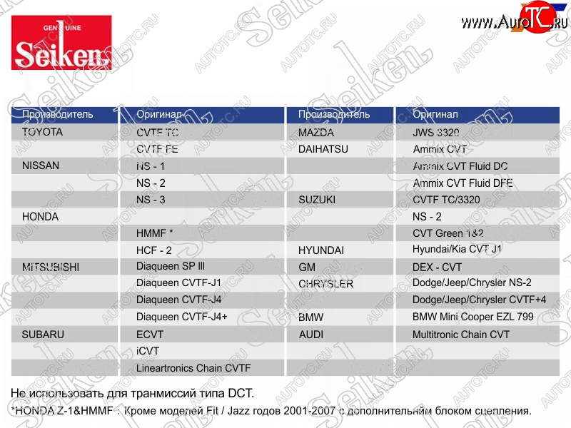 4 099 р. Масло трансмиссионное синтетическое SEIKEN CVT 4л SEIKEN SKCVTFC  с доставкой в г. Воронеж