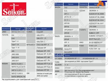3 699 р. Масло трансмиссионное синтетическое SEIKEN ATF 4л                                                    SEIKEN SKATFC  с доставкой в г. Воронеж. Увеличить фотографию 1