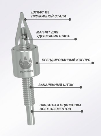 1 489 р. Приспособление для установки ремонтных шипов Дошипун MINI Honda Mobilio 2 DD4,DD5 1-ый рестайлинг (2017-2019) (без образцов шипов)  с доставкой в г. Воронеж. Увеличить фотографию 1