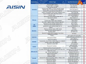 4 899 р. Масло трансмиссионное  ATF Wide Range AFW+ 4л AISIN ATF6004  с доставкой в г. Воронеж. Увеличить фотографию 3