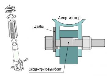 3 929 р. Болты эксцентриковые 12 мм Tuning4WD ktbtsr-2406  с доставкой в г. Воронеж. Увеличить фотографию 3