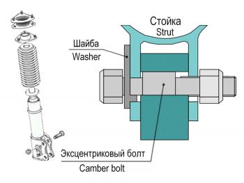 4 649 р. Болты эксцентриковые 16 мм Tuning4WD ktbtsr-5217  с доставкой в г. Воронеж. Увеличить фотографию 4