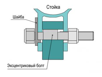 4 149 р. Болты эксцентриковые 14 мм Tuning4WD ktbtsr-9529  с доставкой в г. Воронеж. Увеличить фотографию 4