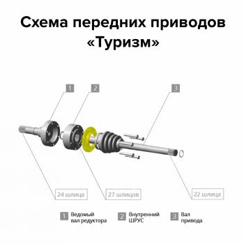 37 999 р. Комплект усиленных передних приводов НИВА  Chevrolet Niva Туризм ИЖ-ТЕХНО v-fs-cvj-tour  с доставкой в г. Воронеж. Увеличить фотографию 3