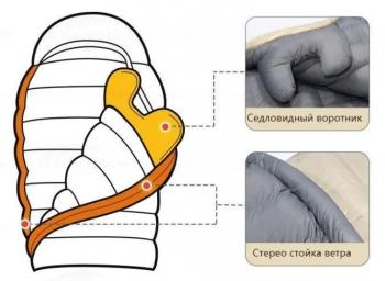 58 109 р. Мешок спальный Naturehike CW1000, 220х80 см, (правый) (ТК: -5C), бежевый Naturehike nh22yd002-kh1000g  с доставкой в г. Воронеж. Увеличить фотографию 3