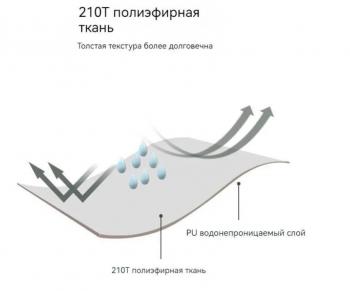 11 989 р. Палатка Naturehike P-Series 4-местная, алюминиевый каркас, белая Naturehike nh18z044-p-4w  с доставкой в г. Воронеж. Увеличить фотографию 4