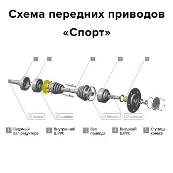 60 999 р. Комплект усиленных передних приводов НИВА  Chevrolet Niva Спорт без АБС  v-fs-cvj-sport  с доставкой в г. Воронеж. Увеличить фотографию 3