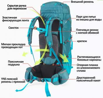 10 379 р. Рюкзак туристический Naturehike 45 л, голубой  nh18y045-q-bl  с доставкой в г. Воронеж. Увеличить фотографию 9