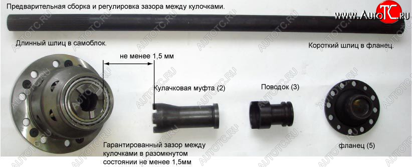 30 999 р. Принудительная блокировка дифференциала УАЗ (Гражданский задний мост пневмопривод) ValRacing ValRacing vr-14-g00002a  с доставкой в г. Воронеж