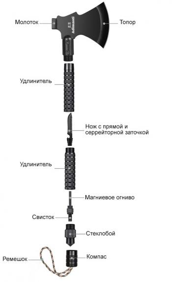 3 189 р. Топор многофункциональный ADIMANTI AXE-003  axe-003  с доставкой в г. Воронеж. Увеличить фотографию 5