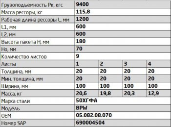 41 999 р. Рессора BPW задняя прицепа (9 листов) L=1320мм ЧМЗ SPRINGER ЧМЗ 1002009bw-2912012  с доставкой в г. Воронеж. Увеличить фотографию 3