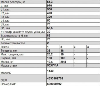32 999 р. Рессора ТОНАР-1130 задняя (2 листа) полурессора (рычаг) L=1044мм ЧМЗ ЧМЗ 1003802тн  с доставкой в г. Воронеж. Увеличить фотографию 2