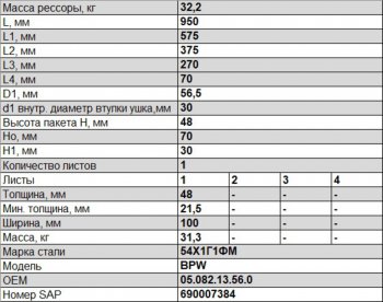 17 999 р. Полурессора BPW задняя прицепа (1 лист) прямая широкая усиленная L=1000мм ЧМЗ SPRINGER ЧМЗ 1004801bw-13.56.0  с доставкой в г. Воронеж. Увеличить фотографию 3