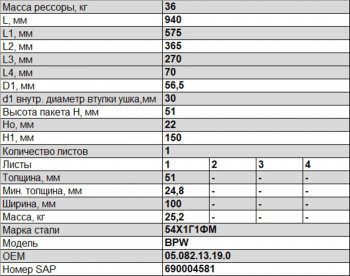 29 499 р. Полурессора BPW задняя прицепа (1 лист) гнутая L=989мм ЧМЗ SPRINGER ЧМЗ 1005101bw-13.19.0  с доставкой в г. Воронеж. Увеличить фотографию 3
