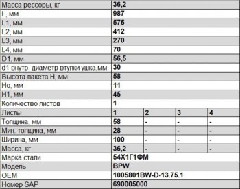 29 699 р. Полурессора BPW задняя прицепа (1 лист) прямая L=950мм ЧМЗ SPRINGER ЧМЗ 1005801bw-d-13.75.1  с доставкой в г. Воронеж. Увеличить фотографию 3
