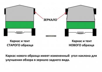 7 499 р. Тент УАЗ-39094 Фермер В(1.07)хШ(1.91)хД(2.13) СО (черный) ТЕНТ-ПРОМ ТЕНТ-ПРОМ 23186287  с доставкой в г. Воронеж. Увеличить фотографию 4
