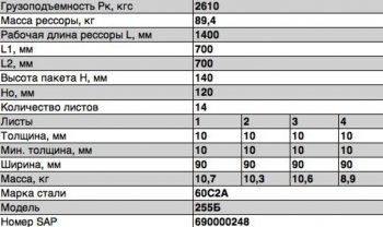 36 499 р. Рессора КРАЗ-255,5444,6443,65055,6510 передняя (14 листов) L=1488мм ЧМЗ ЧМЗ 255б-2902012-22  с доставкой в г. Воронеж. Увеличить фотографию 2