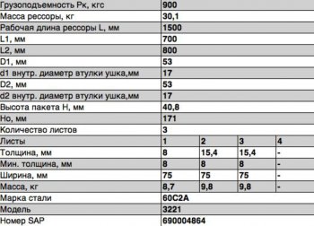 12 499 р. Рессора ГАЗ-3221,3302,2705 задняя (3 листа) с хомутами под болт с сб L=1566мм ЧМЗ ЧМЗ 3221-2912010-004  с доставкой в г. Воронеж. Увеличить фотографию 3