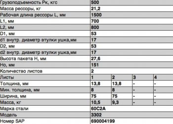 13 499 р. Рессора ГАЗ-2705,32213,33021 передняя (2 листа) с укор.ушком 2 листа с шарнирами L=1566мм ЧМЗ ЧМЗ 3302-2902012-12-10  с доставкой в г. Воронеж. Увеличить фотографию 3