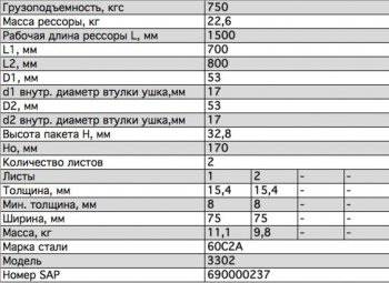 10 449 р. Рессора ГАЗ-3302 задняя (2 листа) с шарниром L=1566мм ЧМЗ ЧМЗ 3302-2912010-02  с доставкой в г. Воронеж. Увеличить фотографию 2