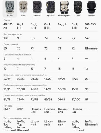 18 499 р. Автокресло детское 0-36кг (0+I-ll-IlI) 0-12лет brown I-UNIX Isofix с боковой доп.защитой HAPPY BABY HAPPY BABY 4690624068959  с доставкой в г. Воронеж. Увеличить фотографию 2