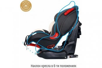 11 699 р. Автокресло детское 9-25кг (I-II) 1-7лет smoky Premium Isofix SMART TRAVEL SMART TRAVEL kres2064  с доставкой в г. Воронеж. Увеличить фотографию 5