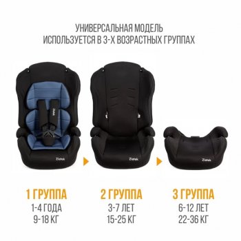 5 499 р. Автокресло детское 9-36кг (I-II-III) 1-12лет lux, синий адванс Atlantic (ZL513) ZLATEK ZLATEK kres3489  с доставкой в г. Воронеж. Увеличить фотографию 6