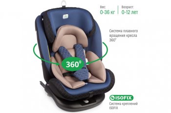13 499 р. Автокресло детское 0-36кг (0+I-ll-IlI) 0-12лет blue Isofix Boss SMART TRAVEL SMART TRAVEL kres3577  с доставкой в г. Воронеж. Увеличить фотографию 4