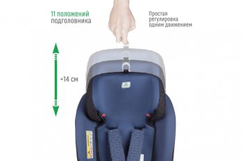 13 499 р. Автокресло детское 0-36кг (0+I-ll-IlI) 0-12лет blue Isofix Boss SMART TRAVEL SMART TRAVEL kres3577  с доставкой в г. Воронеж. Увеличить фотографию 7