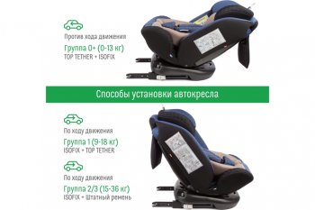 13 499 р. Автокресло детское 0-36кг (0+I-ll-IlI) 0-12лет blue Isofix Boss SMART TRAVEL SMART TRAVEL kres3577  с доставкой в г. Воронеж. Увеличить фотографию 8