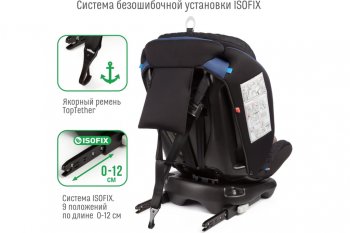 13 499 р. Автокресло детское 0-36кг (0+I-ll-IlI) 0-12лет blue Isofix Boss SMART TRAVEL SMART TRAVEL kres3577  с доставкой в г. Воронеж. Увеличить фотографию 10