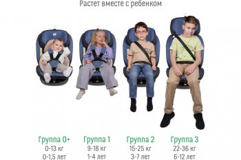 13 499 р. Автокресло детское 0-36кг (0+I-ll-IlI) 0-12лет blue Isofix Boss SMART TRAVEL SMART TRAVEL kres3577  с доставкой в г. Воронеж. Увеличить фотографию 11
