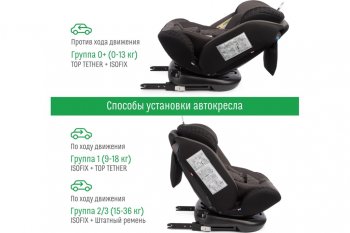 13 499 р. Автокресло детское 0-36кг (0+I-ll-IlI) 0-12лет smoky трансформер Isofix Boss SMART TRAVEL SMART TRAVEL kres3579  с доставкой в г. Воронеж. Увеличить фотографию 7