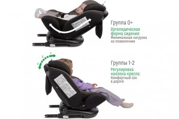13 499 р. Автокресло детское 0-36кг (0+I-ll-IlI) 0-12лет smoky трансформер Isofix Boss SMART TRAVEL SMART TRAVEL kres3579  с доставкой в г. Воронеж. Увеличить фотографию 8