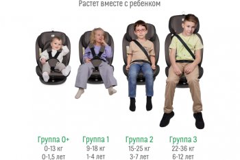 13 499 р. Автокресло детское 0-36кг (0+I-ll-IlI) 0-12лет smoky трансформер Isofix Boss SMART TRAVEL SMART TRAVEL kres3579  с доставкой в г. Воронеж. Увеличить фотографию 10