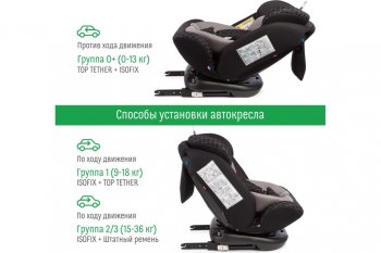 13 349 р. Автокресло детское 0-36кг (0+I-ll-IlI) 0-12лет dark Isofix Boss SMART TRAVEL SMART TRAVEL kres3580  с доставкой в г. Воронеж. Увеличить фотографию 4