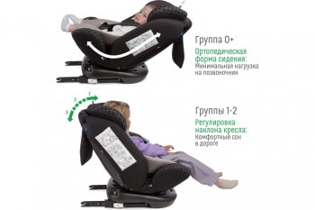 13 349 р. Автокресло детское 0-36кг (0+I-ll-IlI) 0-12лет dark Isofix Boss SMART TRAVEL SMART TRAVEL kres3580  с доставкой в г. Воронеж. Увеличить фотографию 5