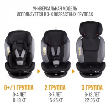 11 799 р. Автокресло детское 0-36кг (0+I-ll-IlI) 0-12лет серо-черный трансформер Cruiser ZLATEK ZLATEK kres3601  с доставкой в г. Воронеж. Увеличить фотографию 8