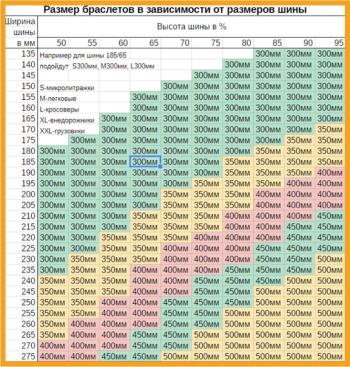 3 299 р. Браслет противоскольжения ширина 235-285мм длина 400мм L-кроссоверы 2шт. SKYWAY SKYWAY s09701002  с доставкой в г. Воронеж. Увеличить фотографию 4
