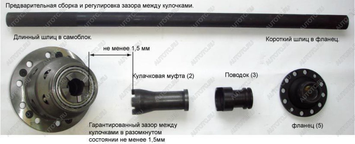 45 999 р. Принудительная блокировка дифференциала УАЗ (Гражданский задний мост пневмопривод) ValRacing ValRacing 688247315  с доставкой в г. Воронеж