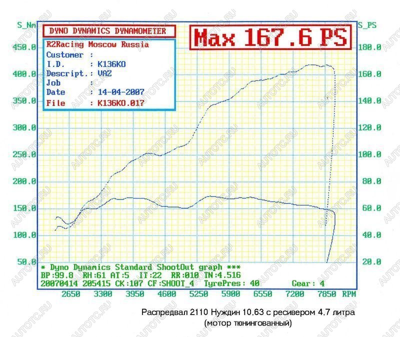 38 299 р. Распредвалы 2112 Нуждин 10,65 фаза 306 Нуждин 688246217  с доставкой в г. Воронеж