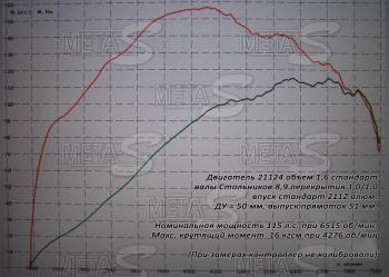 Распредвалы 2112 Стольников 8,9 фаза 280 Стольников 688246343