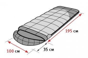 13 999 р. Мешок спальный ALEXIKA SIBERIA Wide Plus (одеяло), 195+35)x100 см(ТК: +5C - 0C), оливковый, правый ALEXIKA 9254.01071  с доставкой в г. Воронеж. Увеличить фотографию 3